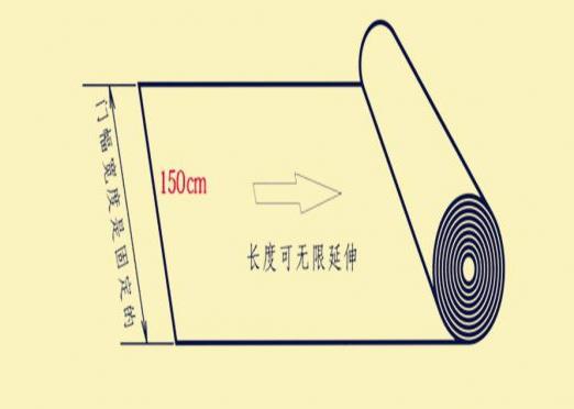 布料的幅寬是什么