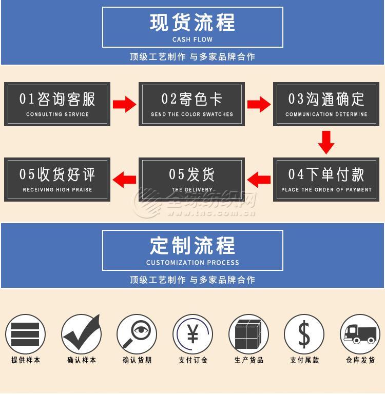 210d尼龍牛津布面料尼絲紡布箱包里布可做防水pu塗層