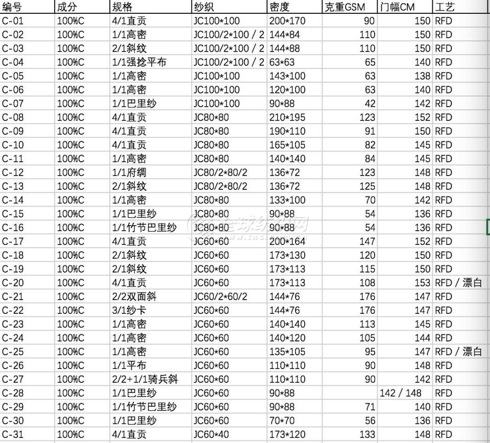 现货全棉贡缎32 12 全工艺本白数码印花底布服装布 全球纺织网